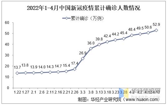 关于“疫情几年了”你不知道的事-第6张图片 关于“疫情几年了”你不知道的事-第6张图片