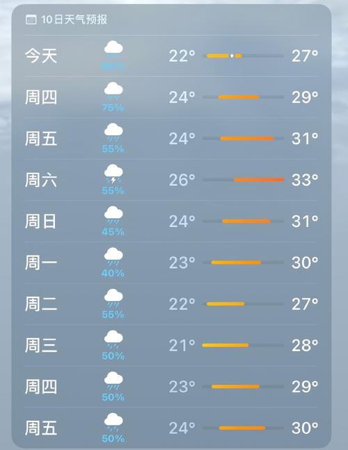 上海天气预报10天查询/上海精准天气10天-第1张图片 上海天气预报10天查询/上海精准天气10天-第1张图片
