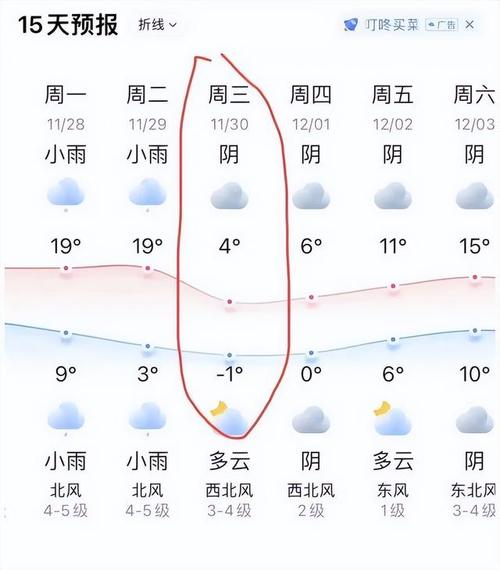 上海天气预报10天查询/上海精准天气10天-第5张图片 上海天气预报10天查询/上海精准天气10天-第5张图片