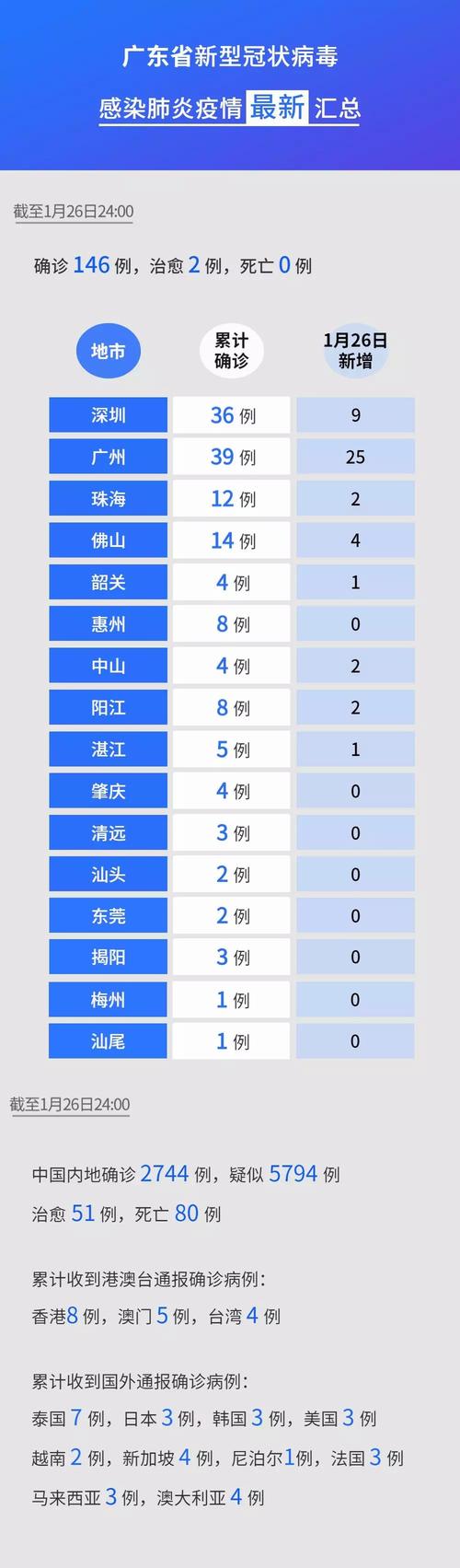 深圳发布疫情防控措施,深圳疫情防控指挥部发布最新通知-第6张图片 深圳发布疫情防控措施,深圳疫情防控指挥部发布最新通知-第6张图片