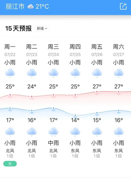 【丽江天气预报一周/丽江天气预报一周7天查询】-第3张图片 【丽江天气预报一周/丽江天气预报一周7天查询】-第3张图片