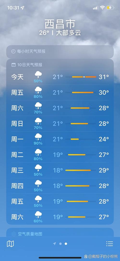 西昌市天气预报/西昌市天气预报一周天-第3张图片 西昌市天气预报/西昌市天气预报一周天-第3张图片