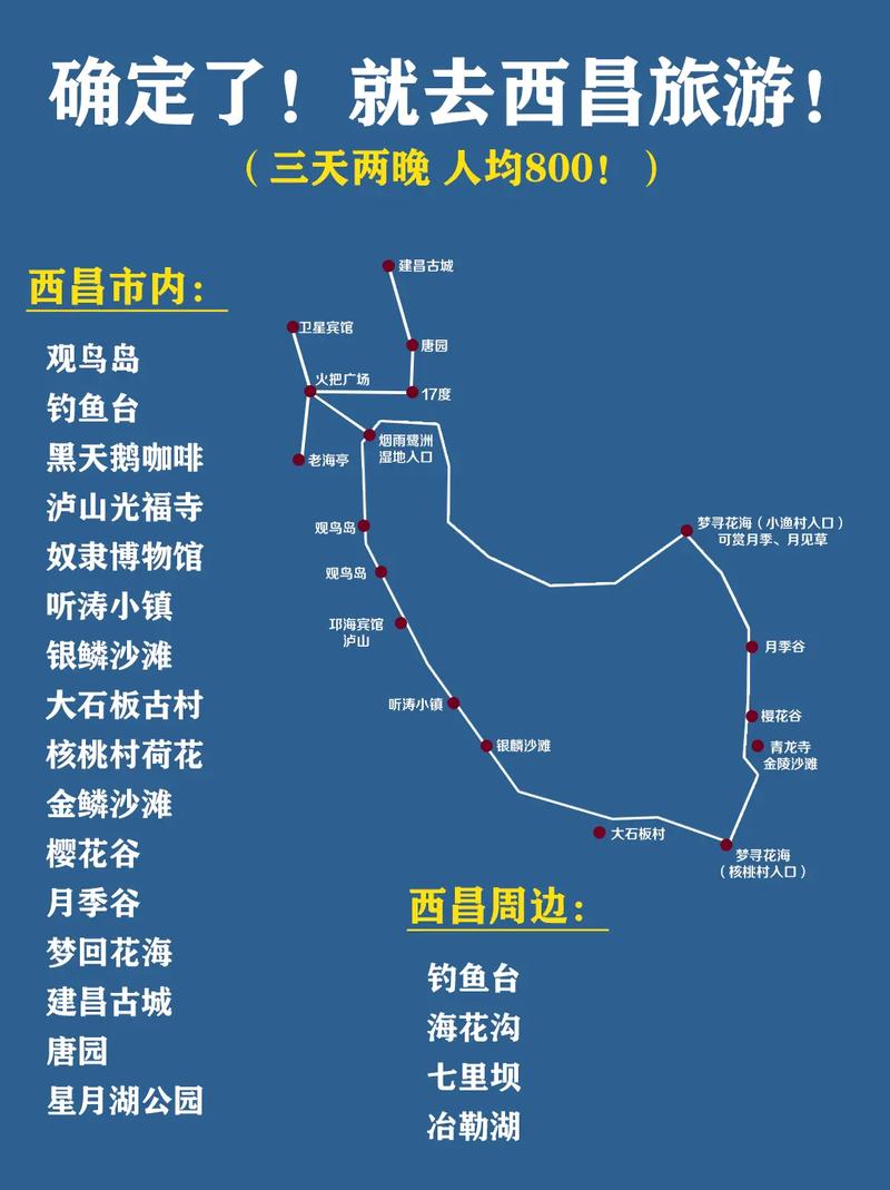 西昌市天气预报/西昌市天气预报一周天-第8张图片 西昌市天气预报/西昌市天气预报一周天-第8张图片