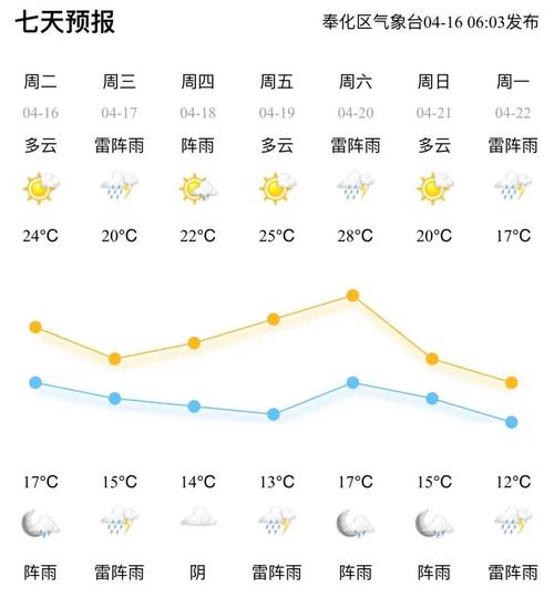 余姚天气预报/余姚天气预报一个月-第1张图片 余姚天气预报/余姚天气预报一个月-第1张图片