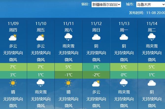 乌市天气预报,今日乌市天气预报-第5张图片 乌市天气预报,今日乌市天气预报-第5张图片