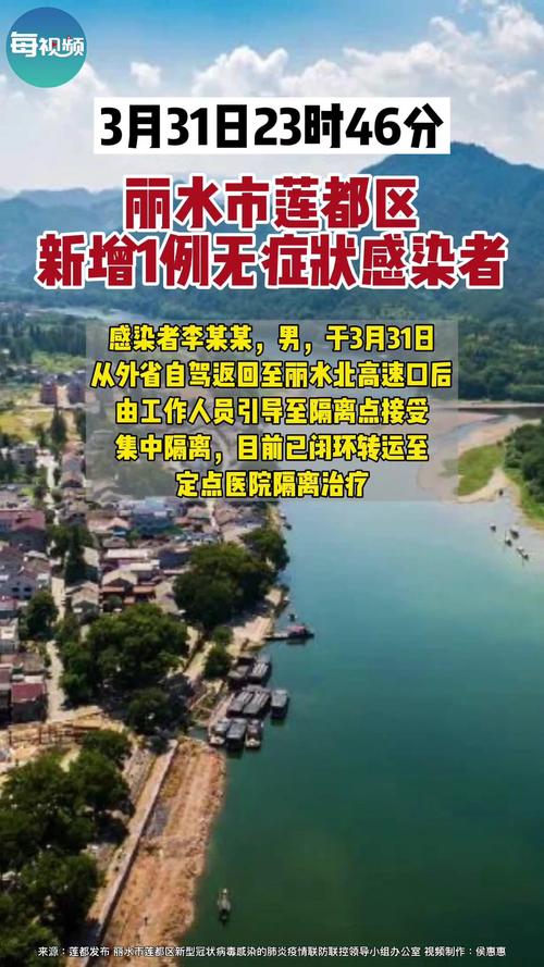关于“丽水市疫情”你不知道的事-第1张图片 关于“丽水市疫情”你不知道的事-第1张图片