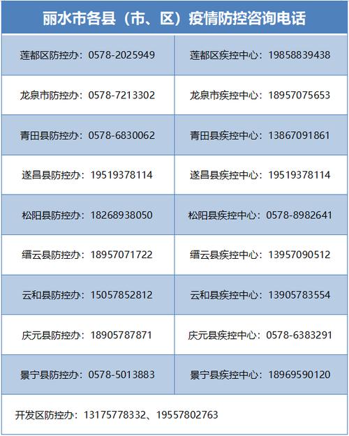 关于“丽水市疫情”你不知道的事-第2张图片 关于“丽水市疫情”你不知道的事-第2张图片