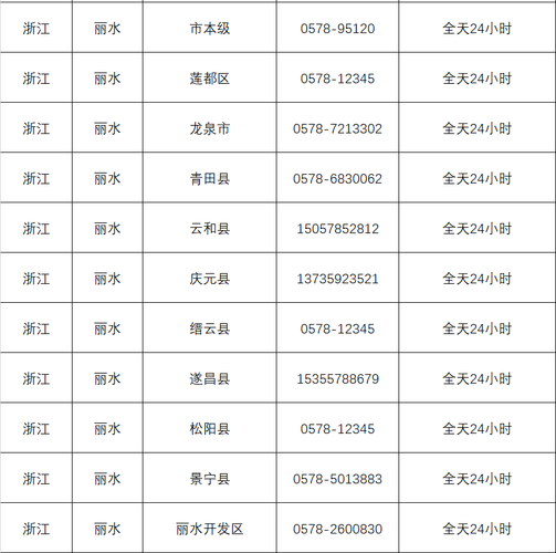 关于“丽水市疫情”你不知道的事-第5张图片 关于“丽水市疫情”你不知道的事-第5张图片
