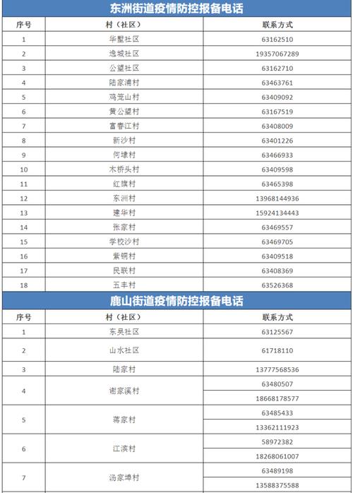 关于“丽水市疫情”你不知道的事-第6张图片 关于“丽水市疫情”你不知道的事-第6张图片
