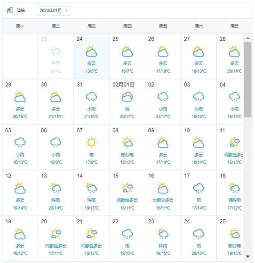 汕头天气预报一周-汕头天气预报一周 7天-第6张图片 汕头天气预报一周-汕头天气预报一周 7天-第6张图片