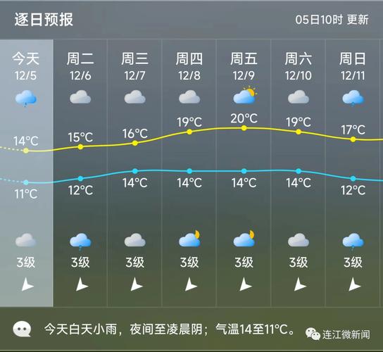 【连江天气/连江天气24小时实时查询】-第5张图片 【连江天气/连江天气24小时实时查询】-第5张图片