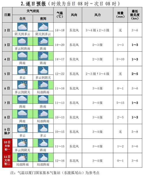 【连江天气/连江天气24小时实时查询】-第7张图片 【连江天气/连江天气24小时实时查询】-第7张图片