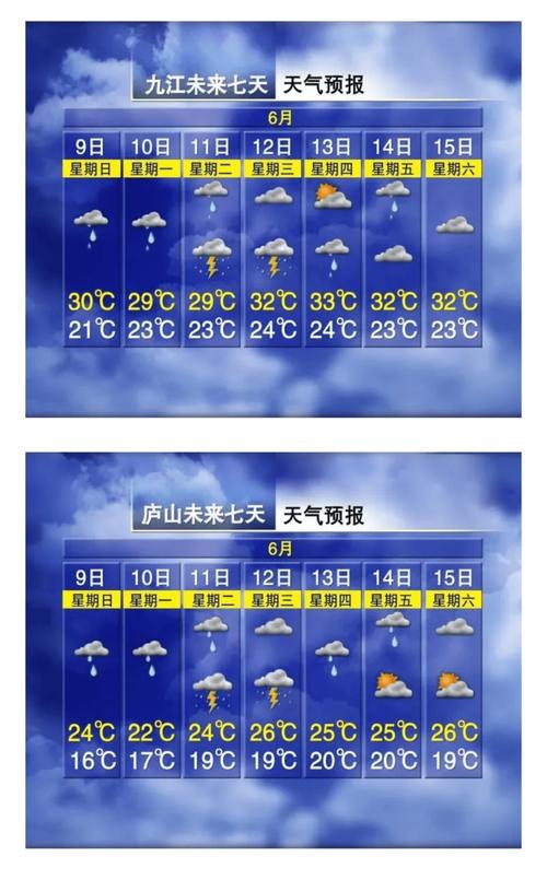 沙河天气预报-沙河天气预报未来15天天气-第1张图片 沙河天气预报-沙河天气预报未来15天天气-第1张图片