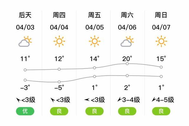 沙河天气预报-沙河天气预报未来15天天气-第6张图片 沙河天气预报-沙河天气预报未来15天天气-第6张图片