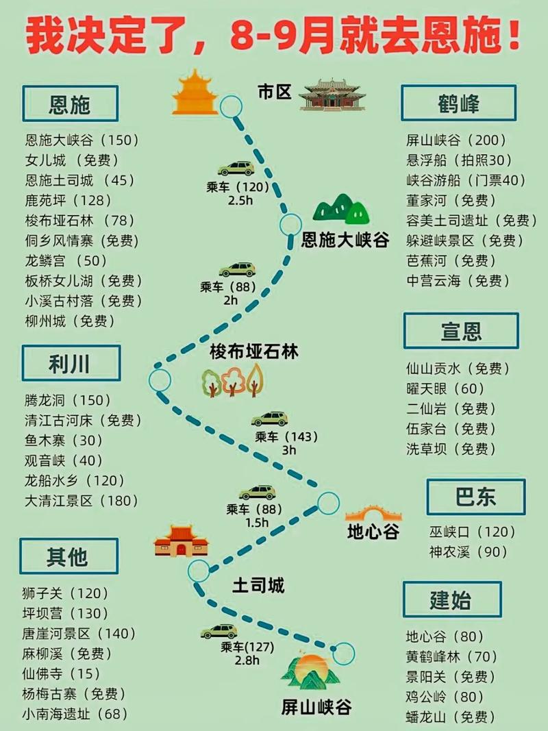 关于“恩施市天气预报”你不知道的事-第1张图片 关于“恩施市天气预报”你不知道的事-第1张图片