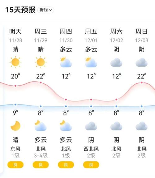 株洲天气预报一周-株洲天气预报一周天气预报-第1张图片 株洲天气预报一周-株洲天气预报一周天气预报-第1张图片