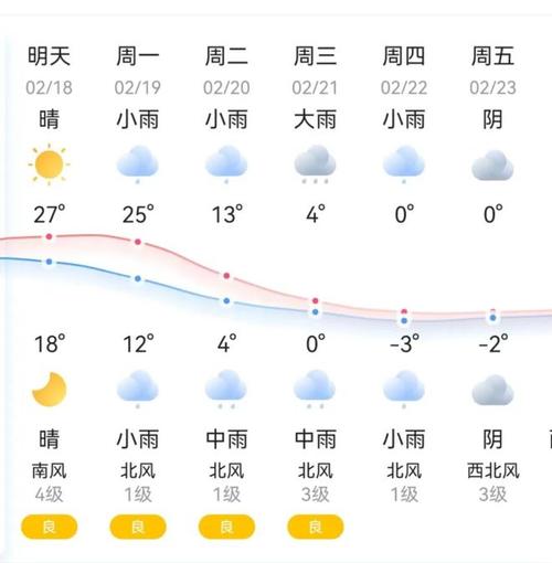 株洲天气预报一周-株洲天气预报一周天气预报-第4张图片 株洲天气预报一周-株洲天气预报一周天气预报-第4张图片