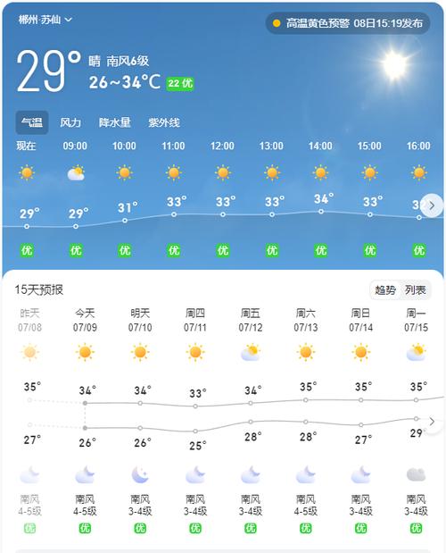 株洲天气预报一周-株洲天气预报一周天气预报-第3张图片 株洲天气预报一周-株洲天气预报一周天气预报-第3张图片