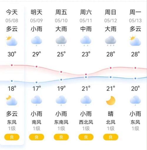 株洲天气预报一周-株洲天气预报一周天气预报-第5张图片 株洲天气预报一周-株洲天气预报一周天气预报-第5张图片