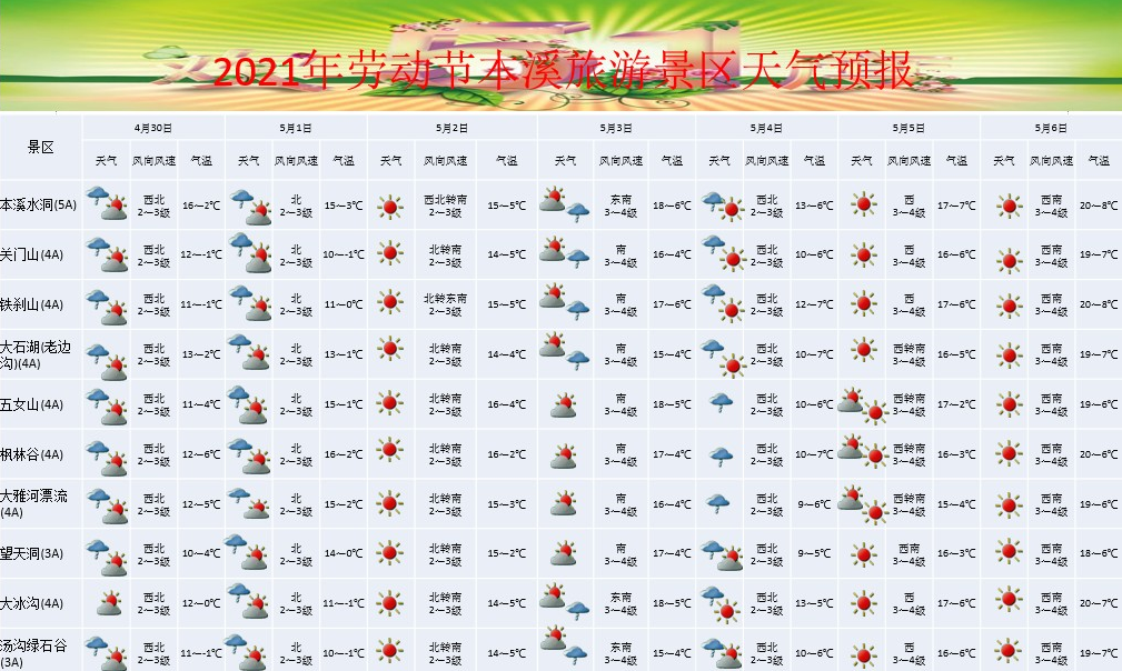 天津市天气预报-天津市天气预报15天查询-第6张图片 天津市天气预报-天津市天气预报15天查询-第6张图片