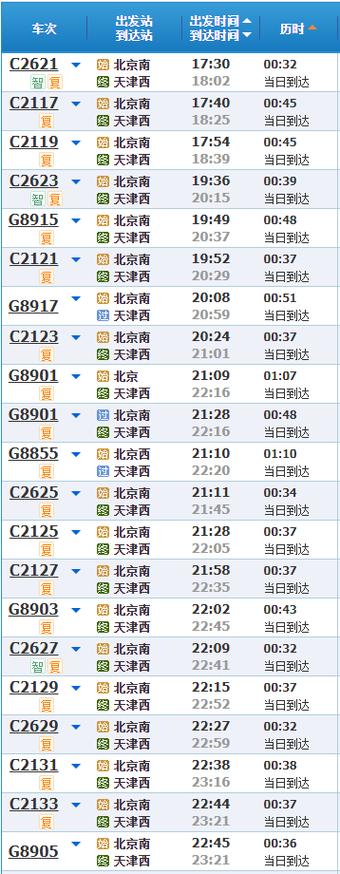 北京早晚高峰限行/北京早晚高峰限行时间外地车限行-第1张图片 北京早晚高峰限行/北京早晚高峰限行时间外地车限行-第1张图片