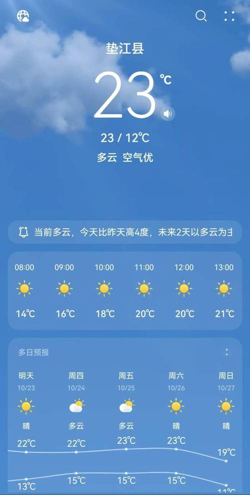 垫江一周天气预报-垫江天气预报逐时预报-第1张图片 垫江一周天气预报-垫江天气预报逐时预报-第1张图片