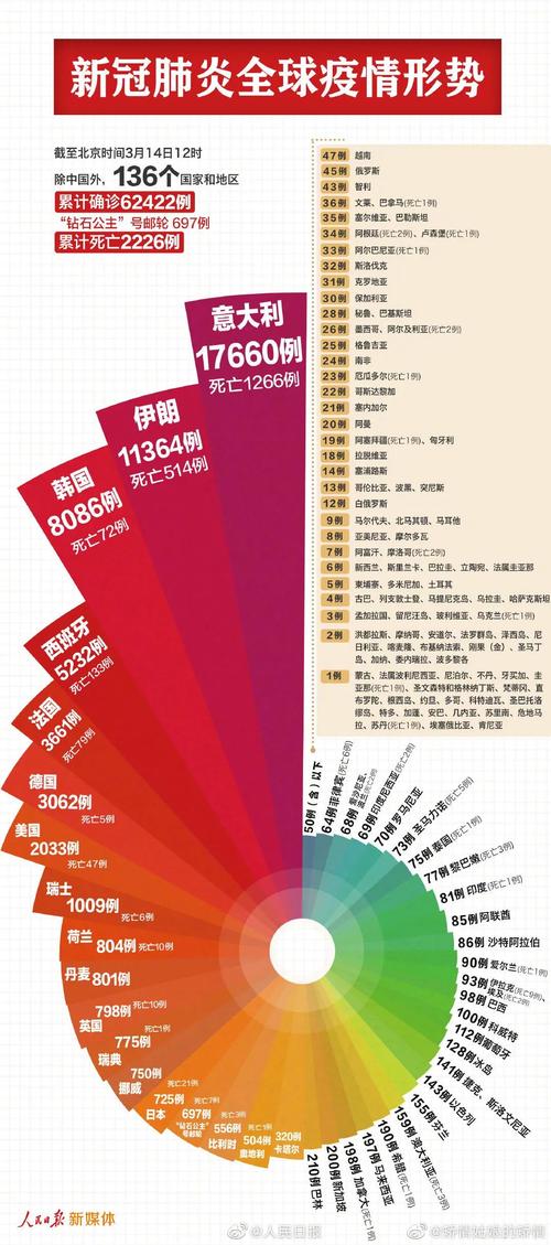 【现在疫情状况/现在疫情状况2021】-第2张图片 【现在疫情状况/现在疫情状况2021】-第2张图片