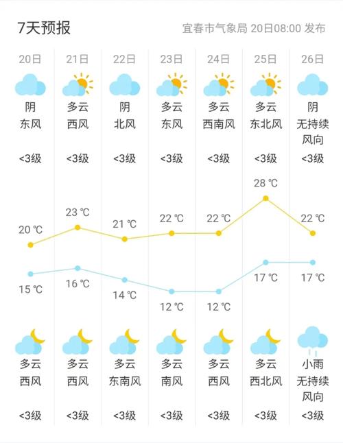 关于“宜春天气预报”你不知道的事-第2张图片 关于“宜春天气预报”你不知道的事-第2张图片