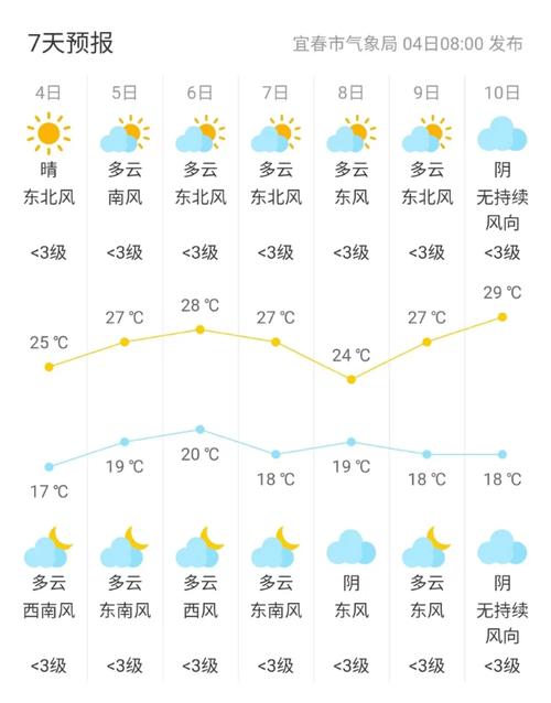 关于“宜春天气预报”你不知道的事-第5张图片 关于“宜春天气预报”你不知道的事-第5张图片