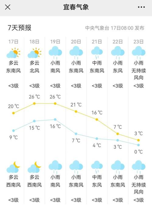 关于“宜春天气预报”你不知道的事-第7张图片 关于“宜春天气预报”你不知道的事-第7张图片