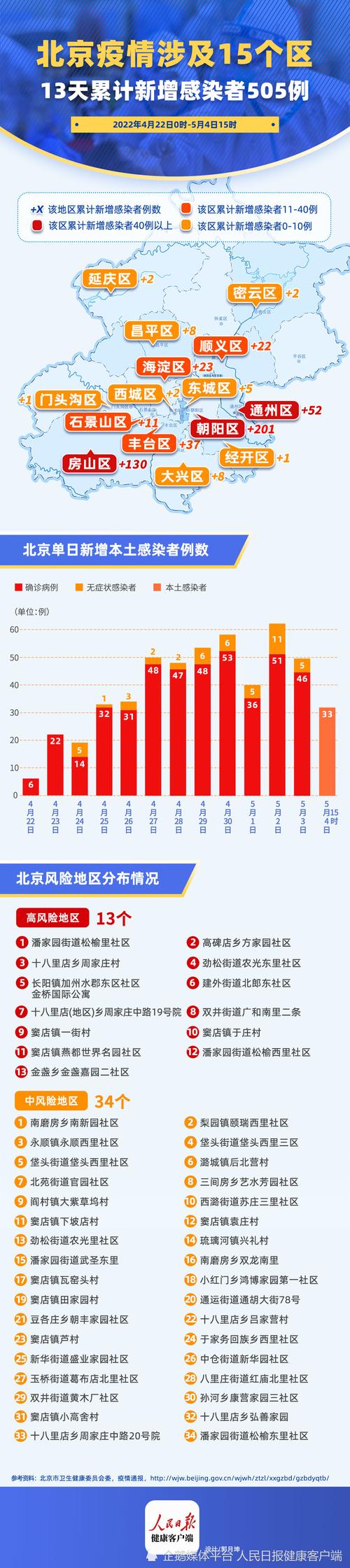 北京疫情传染性强/北京公布疫情传染源-第6张图片 北京疫情传染性强/北京公布疫情传染源-第6张图片
