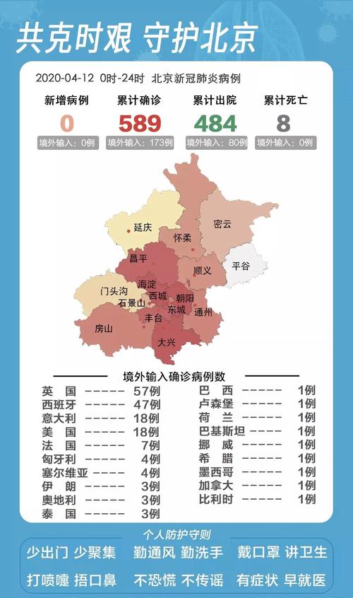 北京疫情传染性强/北京公布疫情传染源-第10张图片 北京疫情传染性强/北京公布疫情传染源-第10张图片