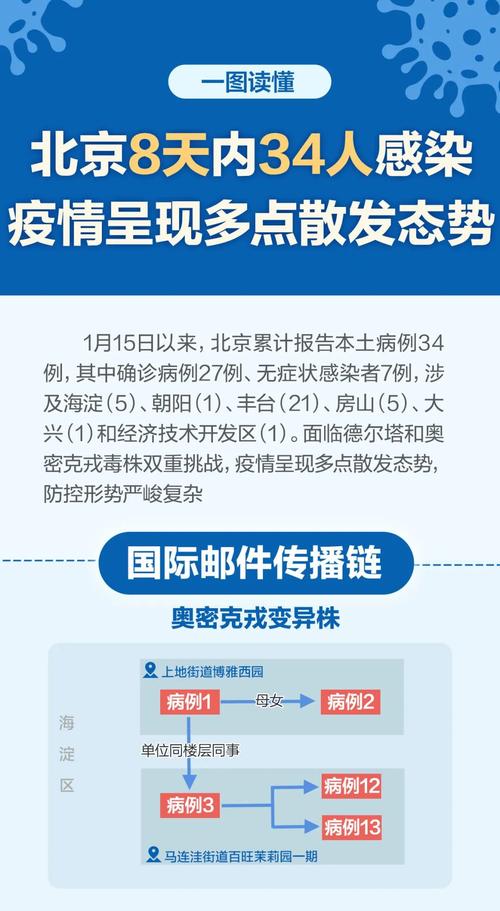 北京疫情传染性强/北京公布疫情传染源-第9张图片 北京疫情传染性强/北京公布疫情传染源-第9张图片