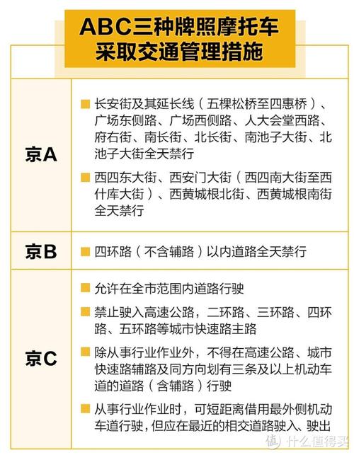 关于“北京限号区域”你不知道的事-第2张图片 关于“北京限号区域”你不知道的事-第2张图片