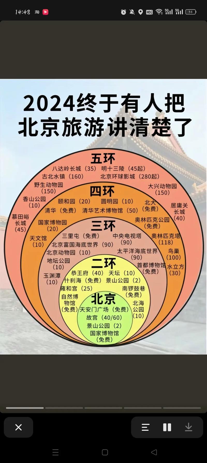 关于“北京限号区域”你不知道的事-第5张图片 关于“北京限号区域”你不知道的事-第5张图片