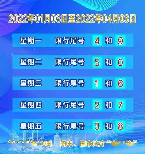 【文安今天限行什么号/文安今天限行什么号2020年】-第2张图片 【文安今天限行什么号/文安今天限行什么号2020年】-第2张图片
