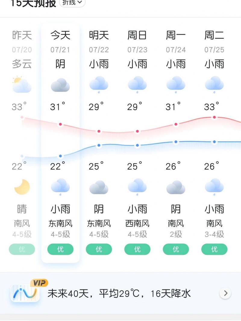 威海天气,威海天气预报15天准确一览表-第1张图片 威海天气,威海天气预报15天准确一览表-第1张图片