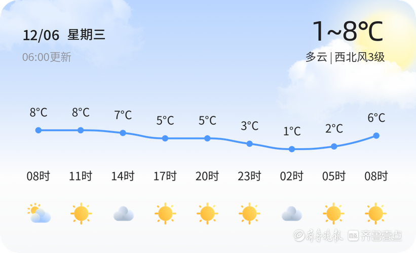 威海天气,威海天气预报15天准确一览表-第3张图片 威海天气,威海天气预报15天准确一览表-第3张图片