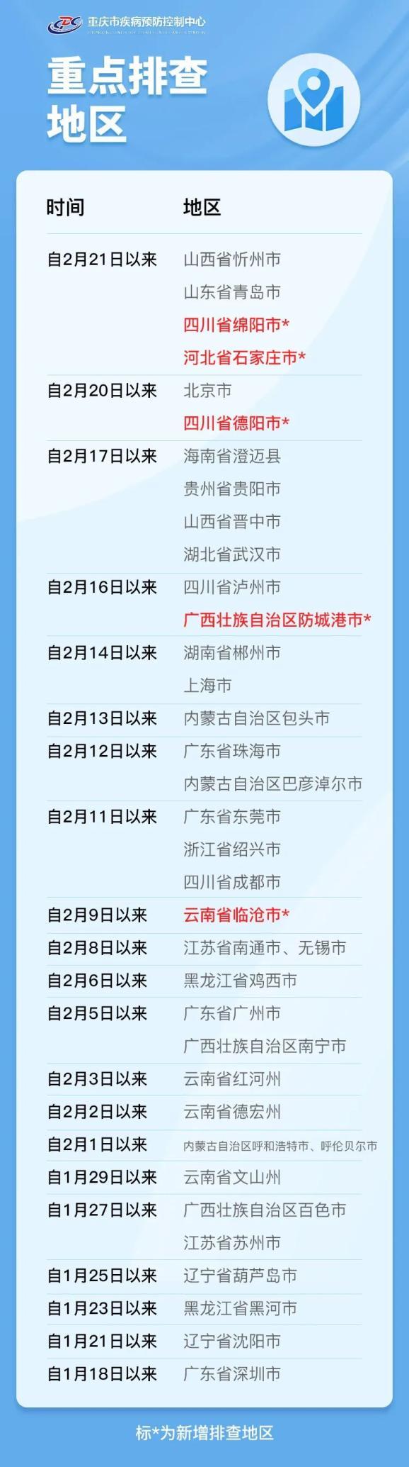 重庆疫情,2025年2月重庆疫情-第1张图片 重庆疫情,2025年2月重庆疫情-第1张图片