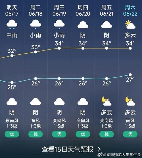 漳州天气,漳州天气预报40天准确一览表-第2张图片 漳州天气,漳州天气预报40天准确一览表-第2张图片