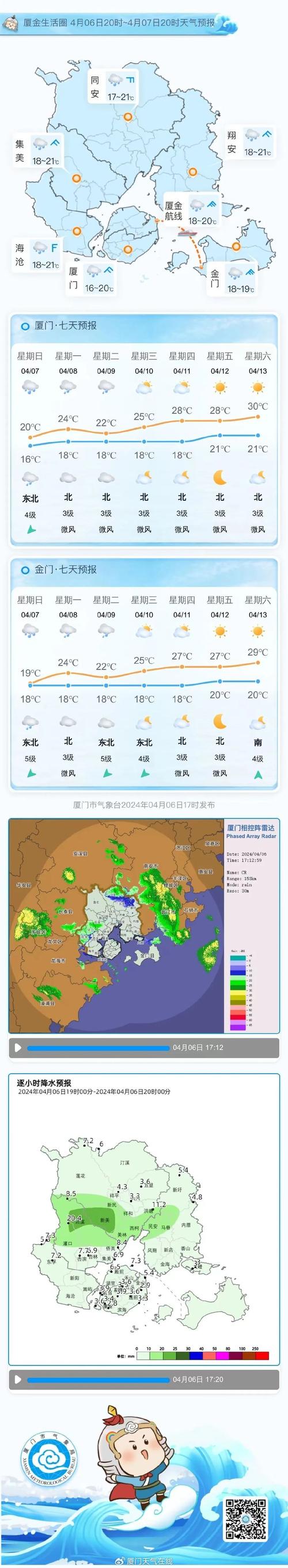 漳州天气,漳州天气预报40天准确一览表-第3张图片 漳州天气,漳州天气预报40天准确一览表-第3张图片