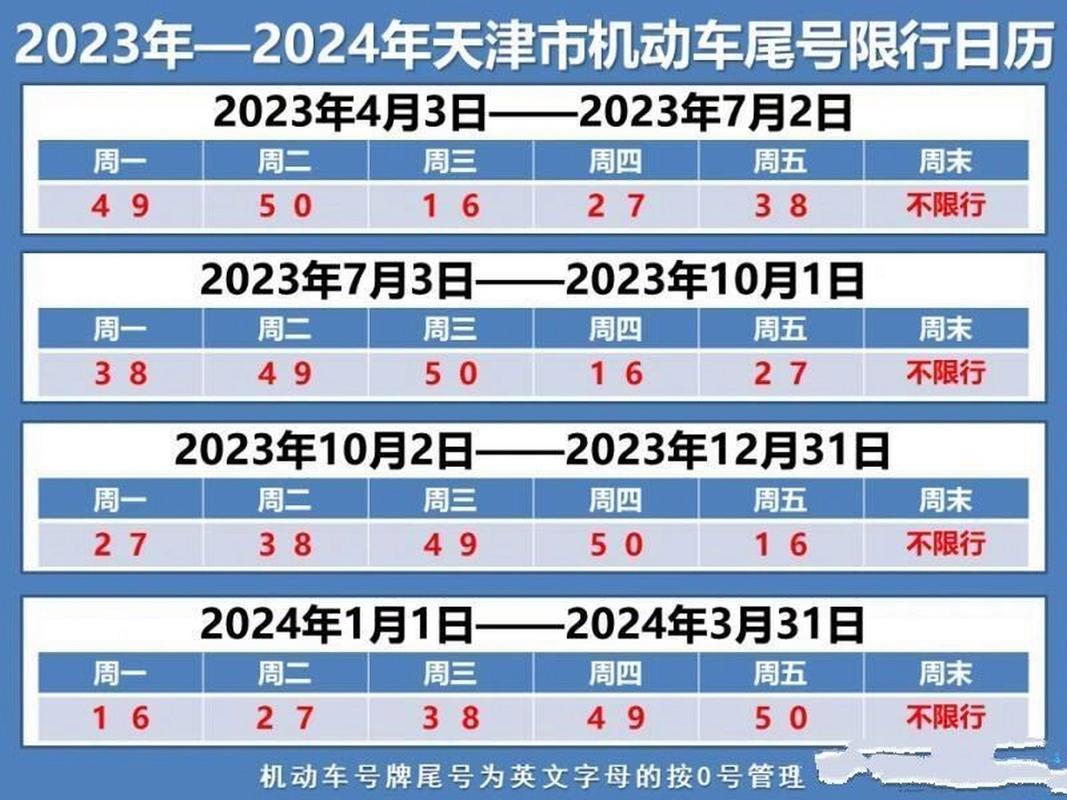 天津限号几,天津限号几点以后可以开车-第1张图片 天津限号几,天津限号几点以后可以开车-第1张图片
