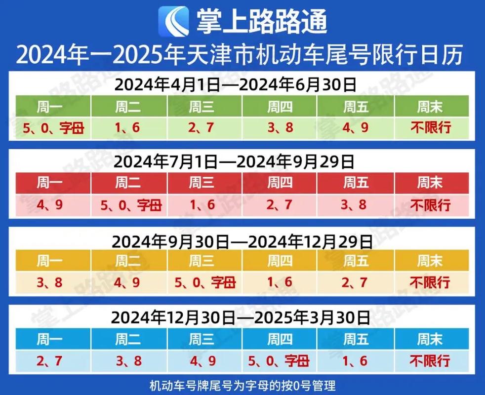 天津限号几,天津限号几点以后可以开车-第5张图片 天津限号几,天津限号几点以后可以开车-第5张图片