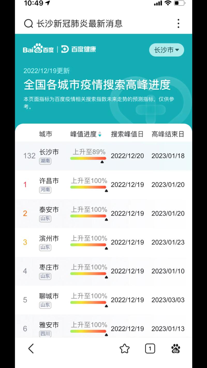 全国疫情最新情况-全国疫情最新情况通报有-第6张图片 全国疫情最新情况-全国疫情最新情况通报有-第6张图片