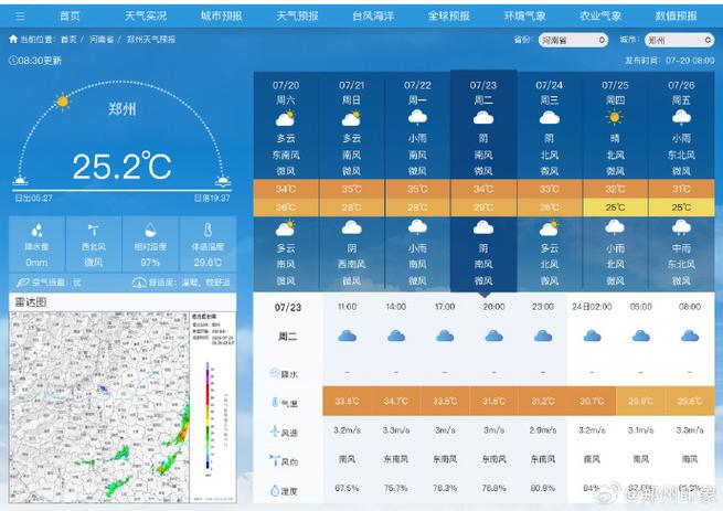 关于“郑州天气预报一周”你不知道的事-第4张图片 关于“郑州天气预报一周”你不知道的事-第4张图片