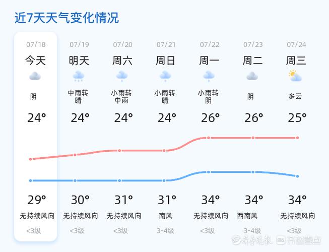 临沂天气预报/临沂天气预报 七天-第2张图片 临沂天气预报/临沂天气预报 七天-第2张图片