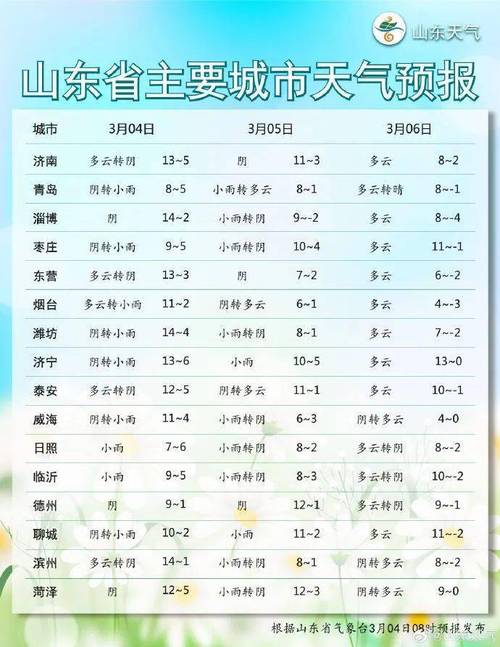 临沂天气预报/临沂天气预报 七天-第4张图片 临沂天气预报/临沂天气预报 七天-第4张图片