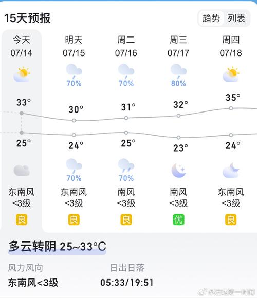 临沂天气预报/临沂天气预报 七天-第6张图片 临沂天气预报/临沂天气预报 七天-第6张图片