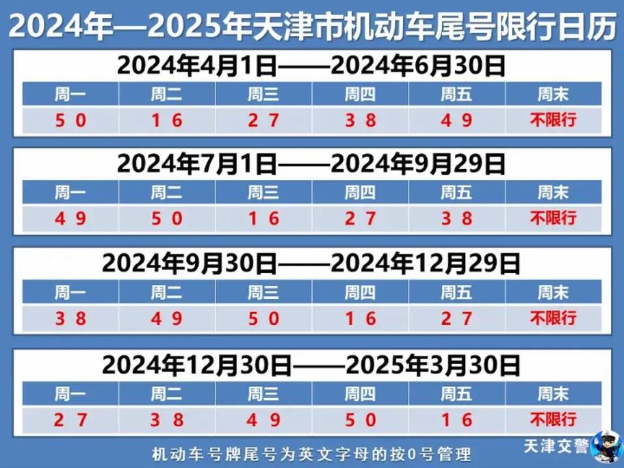 天津今天限号几/天津今天限号几点到几点结束-第2张图片 天津今天限号几/天津今天限号几点到几点结束-第2张图片
