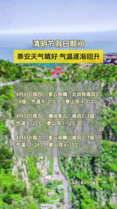 【山东泰安天气/山东泰安天气预报今明后三天】-第1张图片 【山东泰安天气/山东泰安天气预报今明后三天】-第1张图片